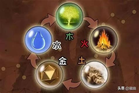 金木水火土缺什么|出生日期怎么看五行 如何判断自己是金木水火土命